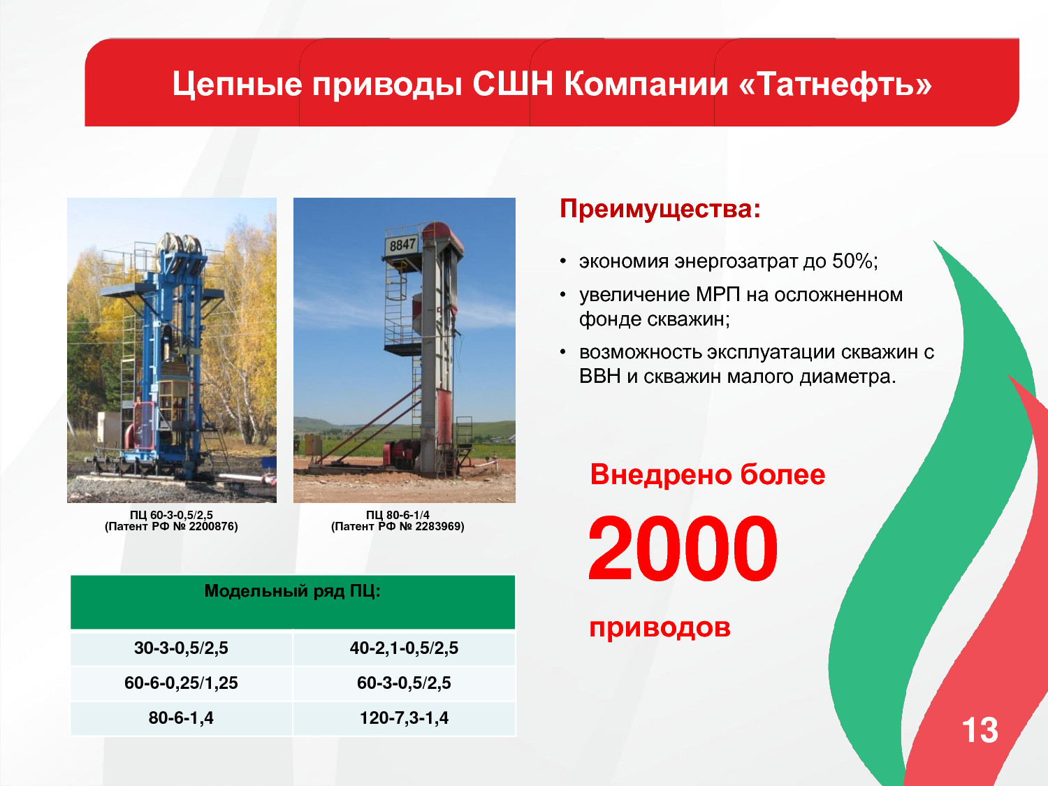 Татнефть фонд скважин